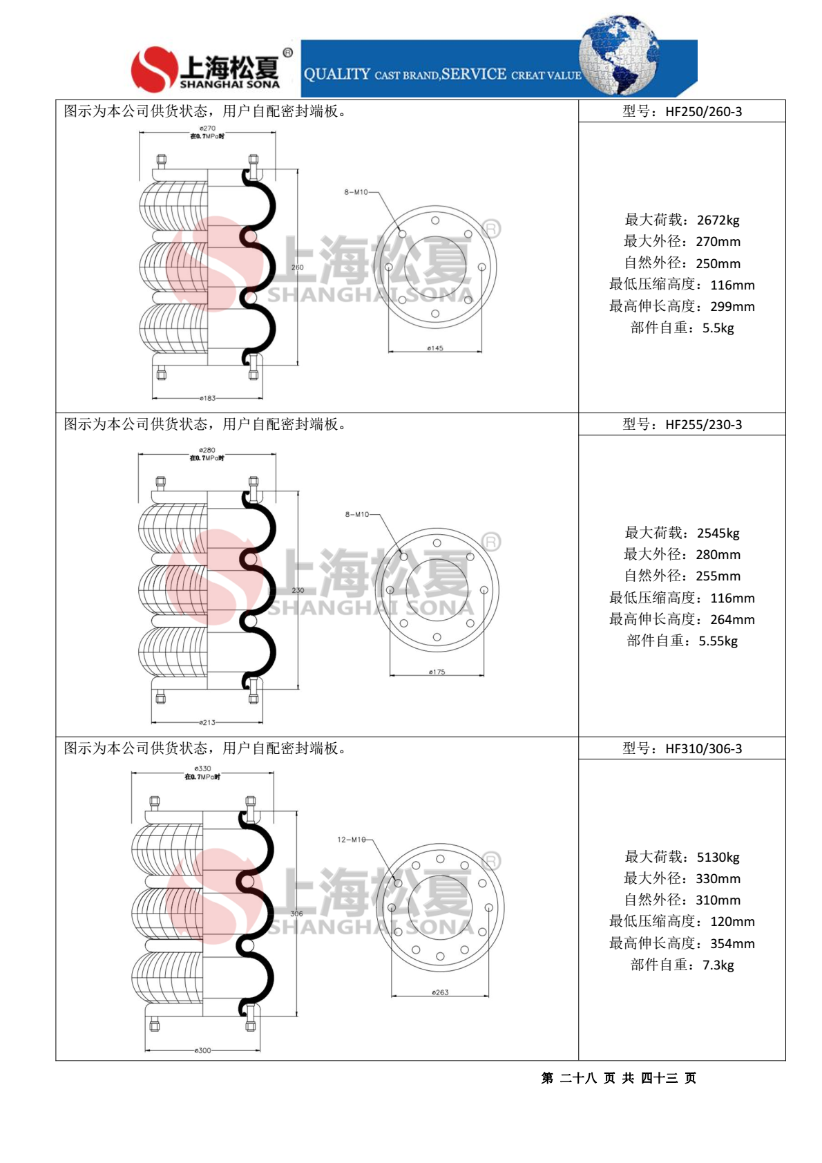 HF235/152-2法蘭式橡膠氣胎 設(shè)備調(diào)偏專用